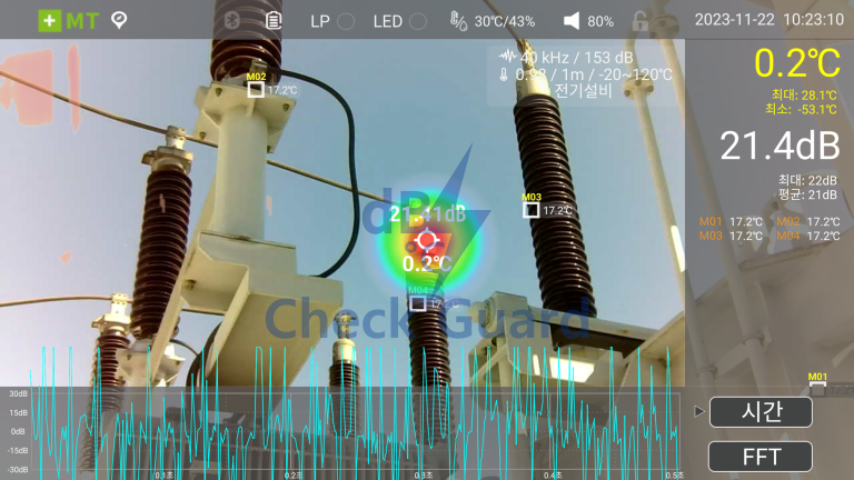 154 kV transformer partial discharge diagnosis using MD-1000